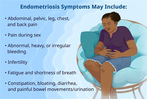 endometriosis symptoms quiz